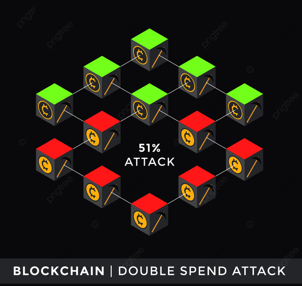 Mitigating Blockchain Cybersecurity Attacks