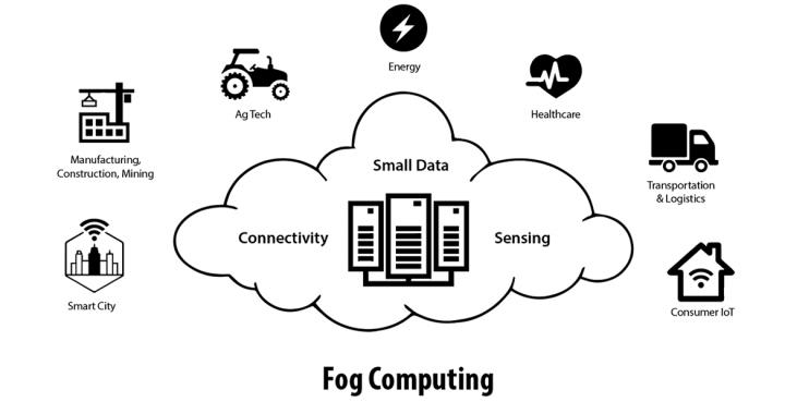 Security and Privacy Challenges in Cloud and Fog Computing