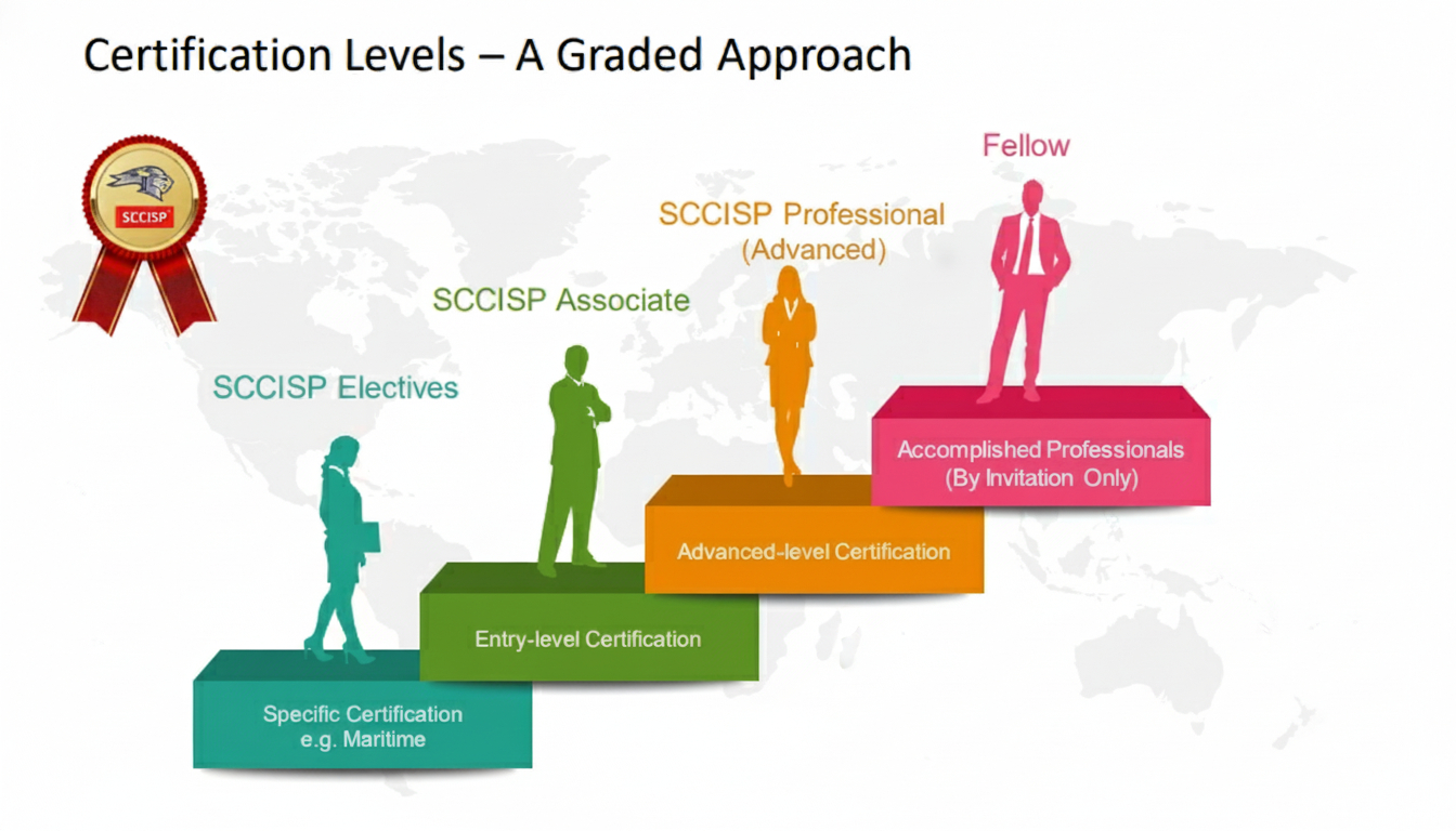 SCCISP Certifications