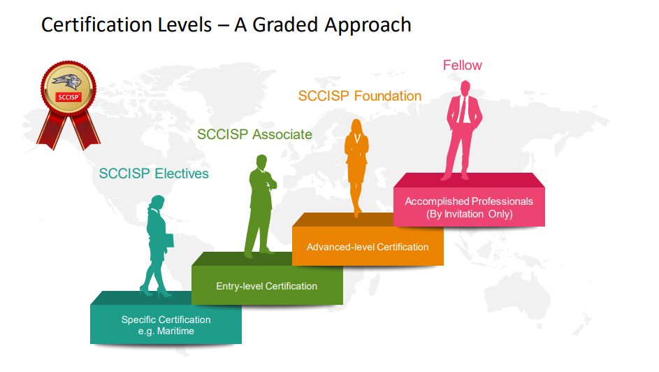 SCCISP 5 Steps Process