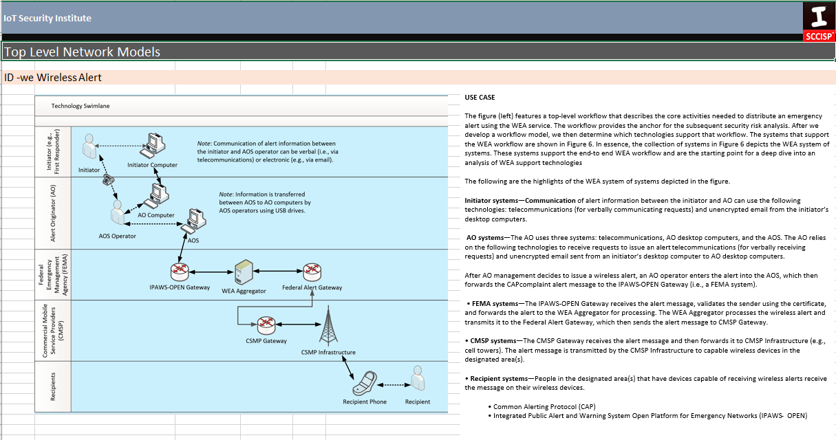 workflows