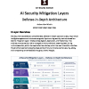 AI Security Mitigation Layers